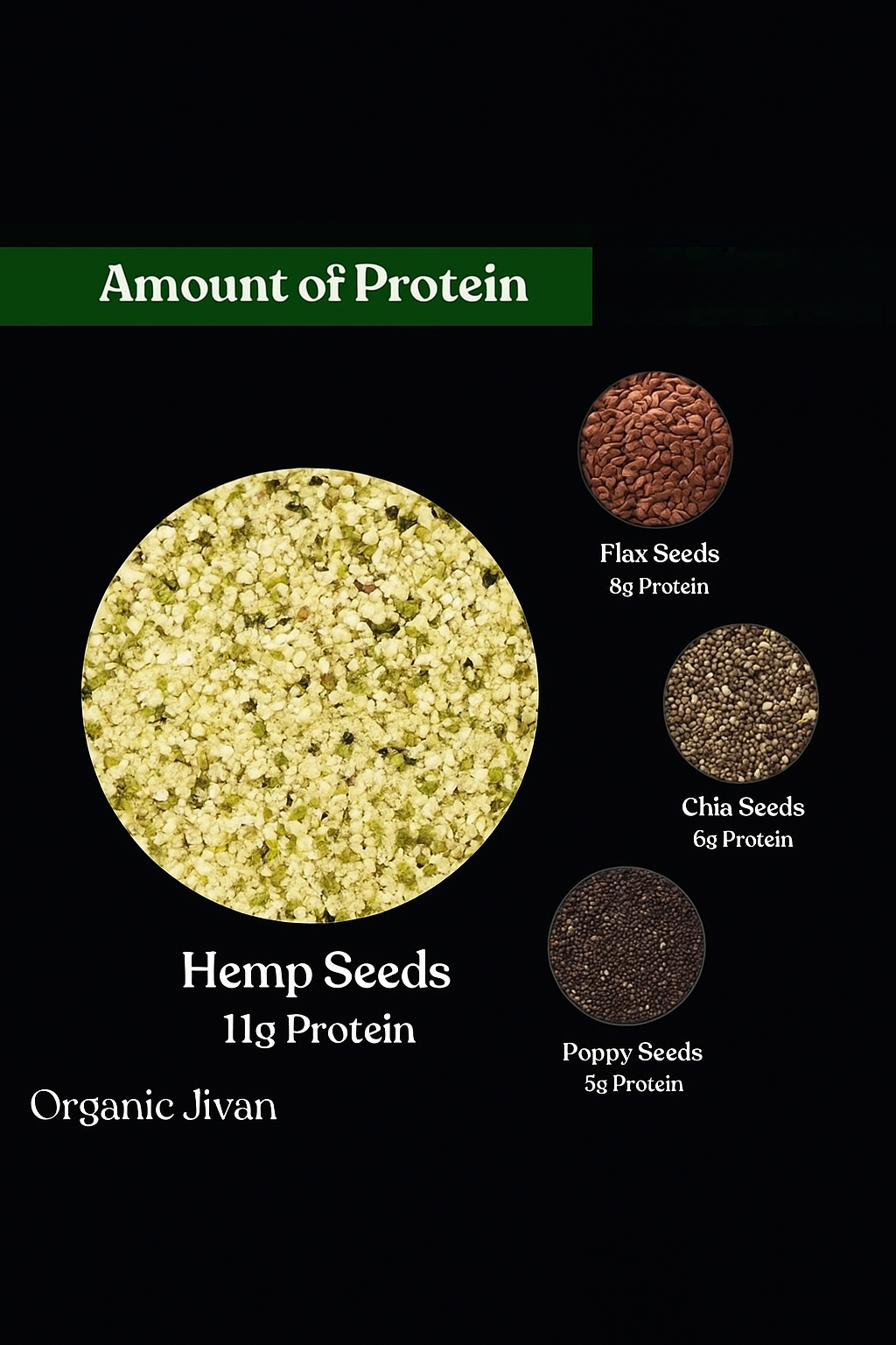 Hemp Seeds - 200g